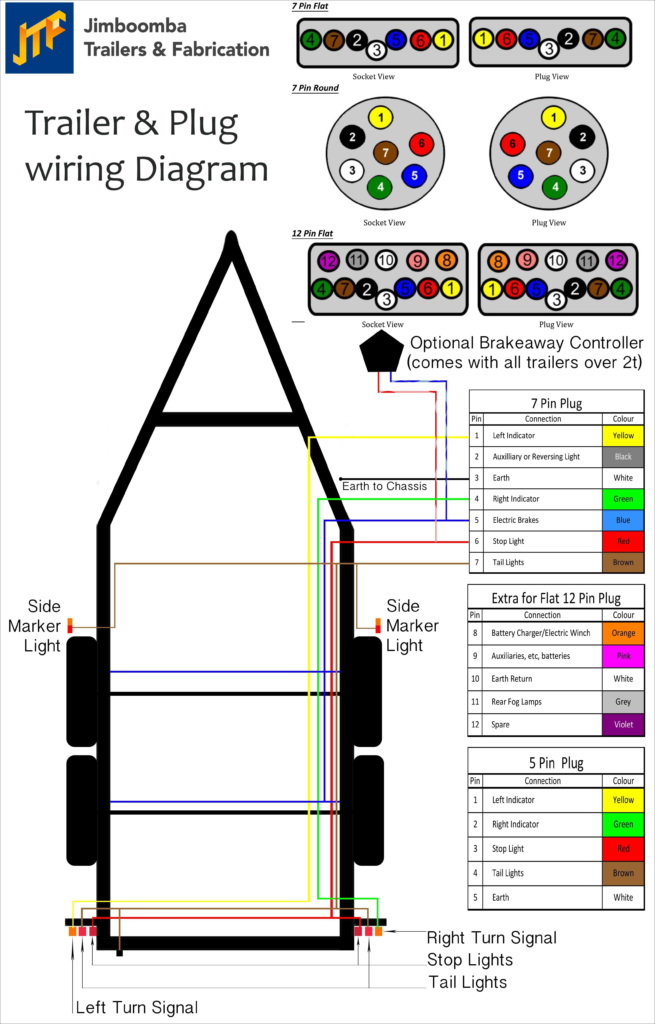 DIAGRAM Wiring For Trailer Lights The Ranger Station