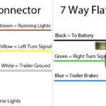 Download Round Trailer Plug Wiring Diagram B3G5