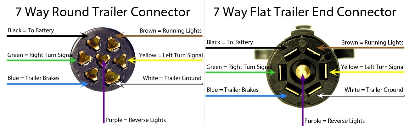 7 Way Round Trailer Plug Wiring Diagram