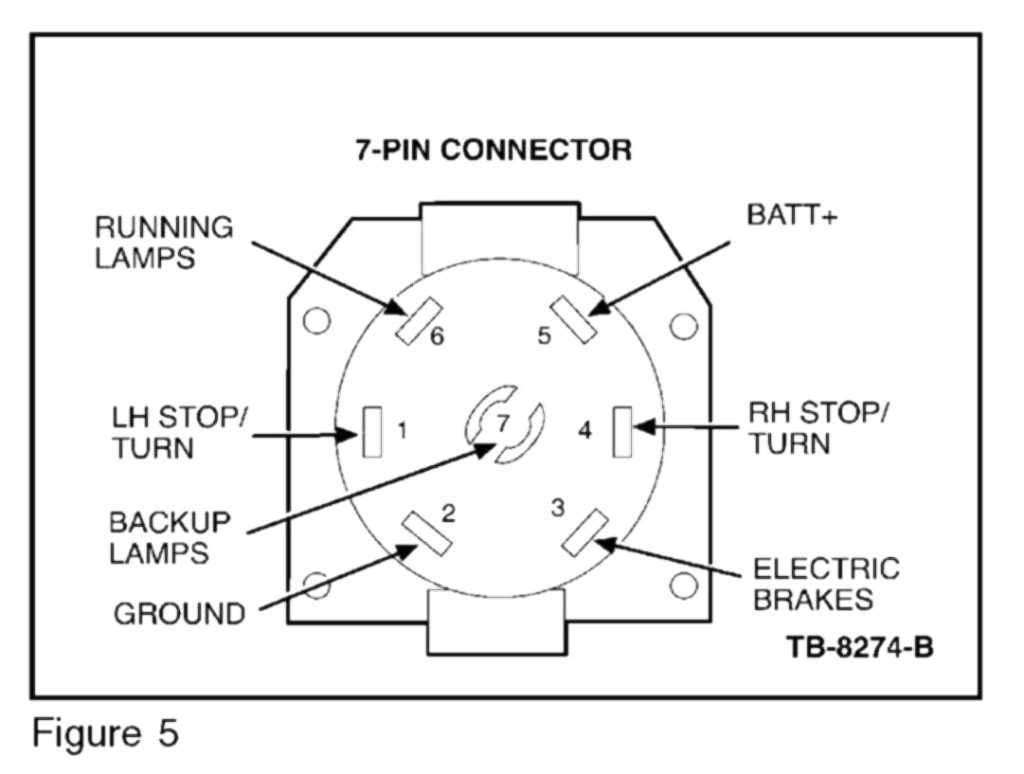 Ford 7 Pin Trailer Wiring Diagram Free Wiring Diagram