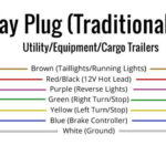 Get 7 Pin Trailer Plug Wiring Diagram With Brakes Pictures