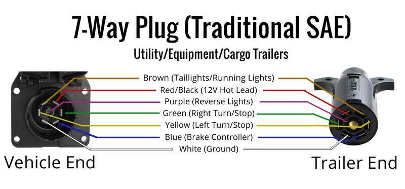 Get 7 Pin Trailer Plug Wiring Diagram With Brakes Pictures