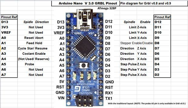 GRBL Pinout Arduino Nano V3 0 Diy