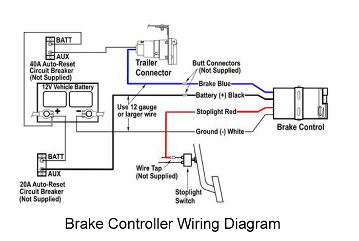 How To Install The Circuit Breakers From Brake Controller