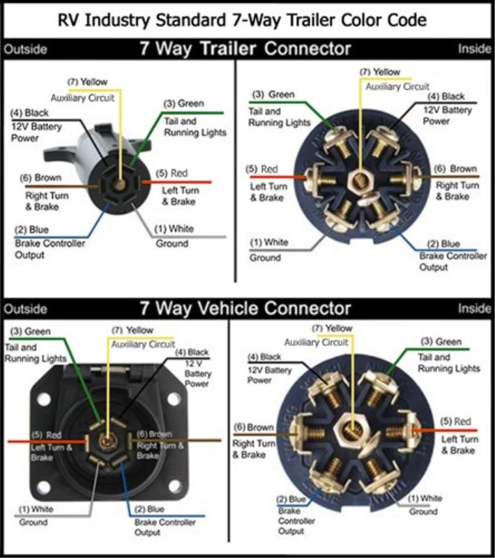 7 Way Trailer Plug Wiring Diagram Chevy Silverado