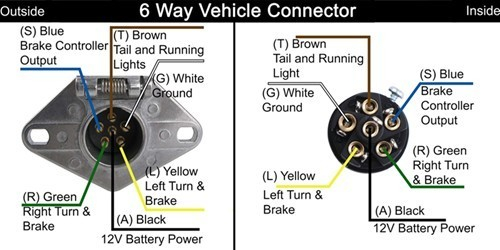 How To Wire A 6 Pole Round Trailer End Plug Etrailer