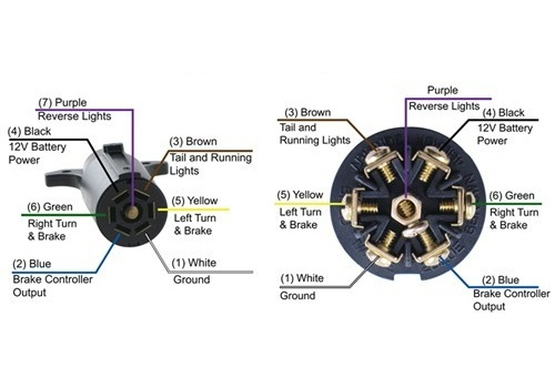 7 Pin Trailer Plug Wiring Diagram Truck Side