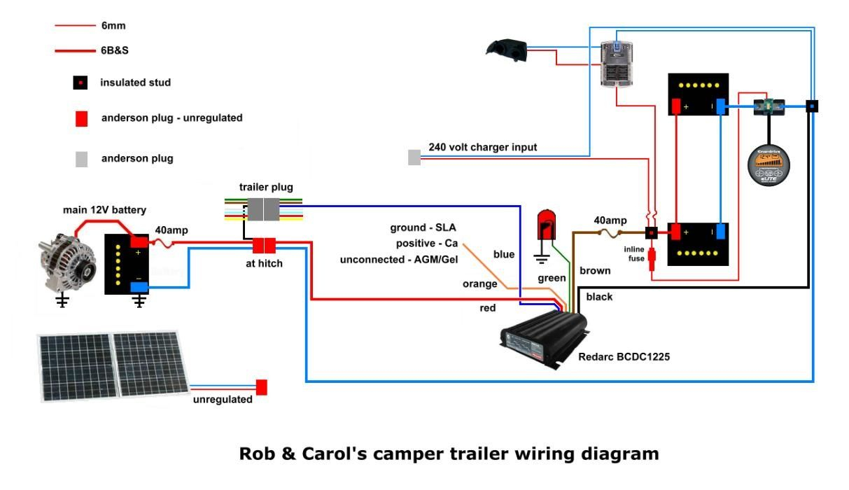 Camper Trailer Solar Wiring Diagram