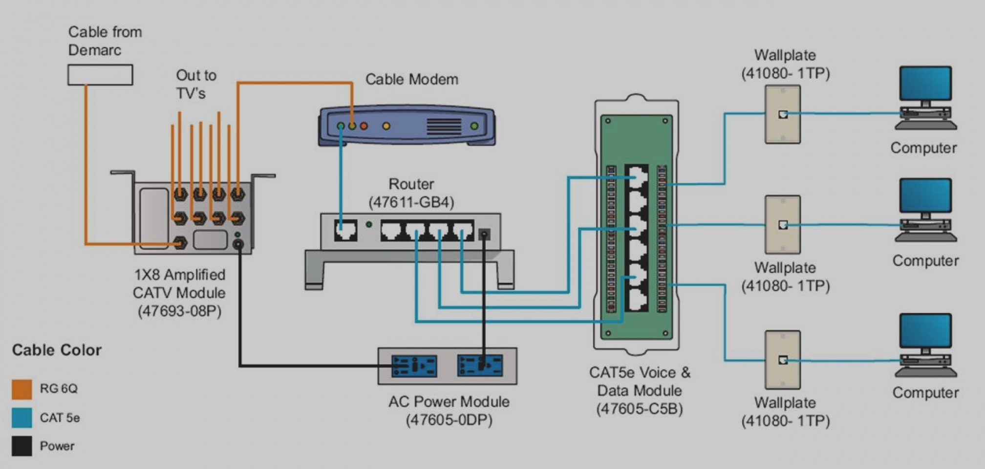 Cat6 Home Wiring Diagram