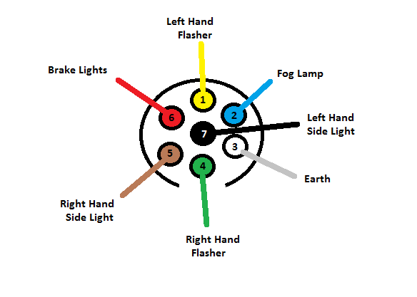 Seven Pin Wiring Diagram For Trailer