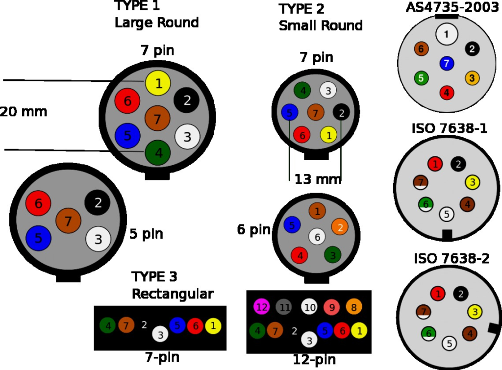 Narva 7 Pin Trailer Plug Wiring Diagram Trailer Wiring