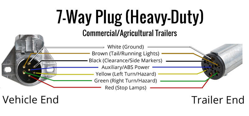 Plug Trailer Wiring Diagram 7 Pin Collection