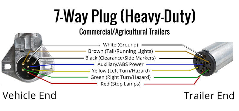 7 Pin Trailer Plug Wiring Diagram Truck Side