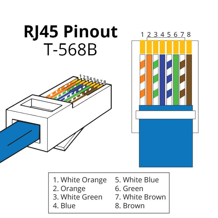 RJ45 Pinout Wiring Diagrams For Cat5e Or Cat6 Cable
