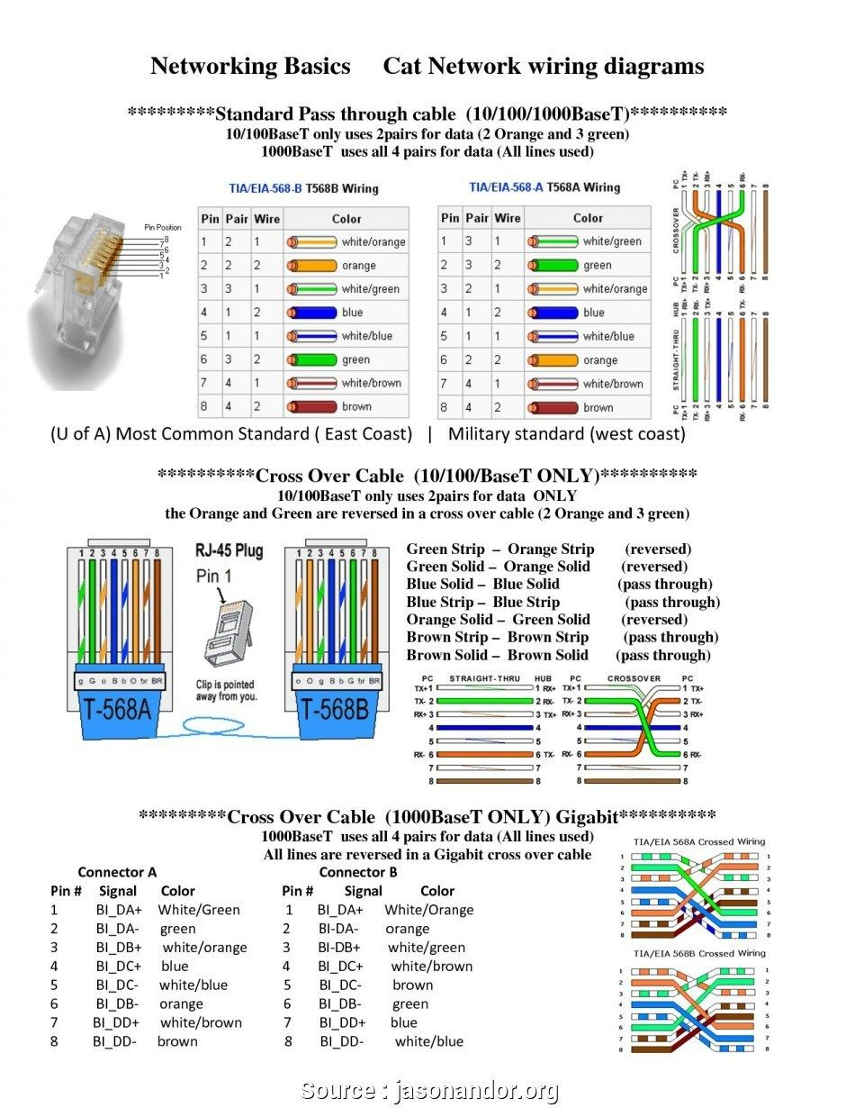 Cat 7 Wiring Diagram | Wiring Diagram