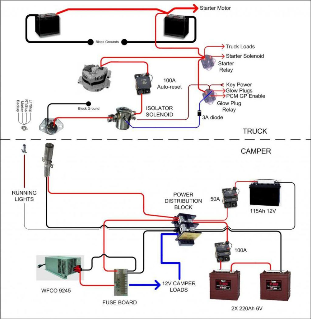 Rv Converter Wiring Diagram In Camper Plug Battery Images