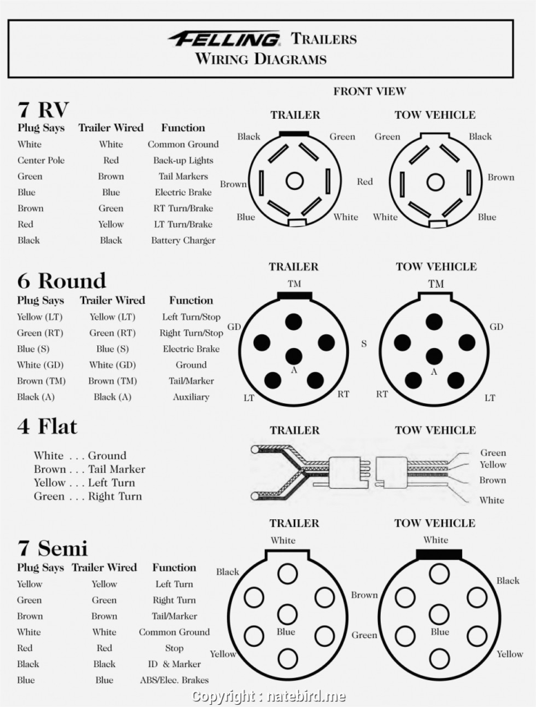 Semi Truck Trailer Plug Wiring Diagram Trailer Wiring