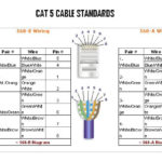 Standard Cat 5 Wiring Diagram