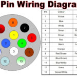 Towing Wiring Diagram Uk Wiring Diagram And Schematic