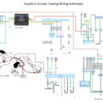 2000 Toyota Tundra Trailer Wiring Harness Diagram