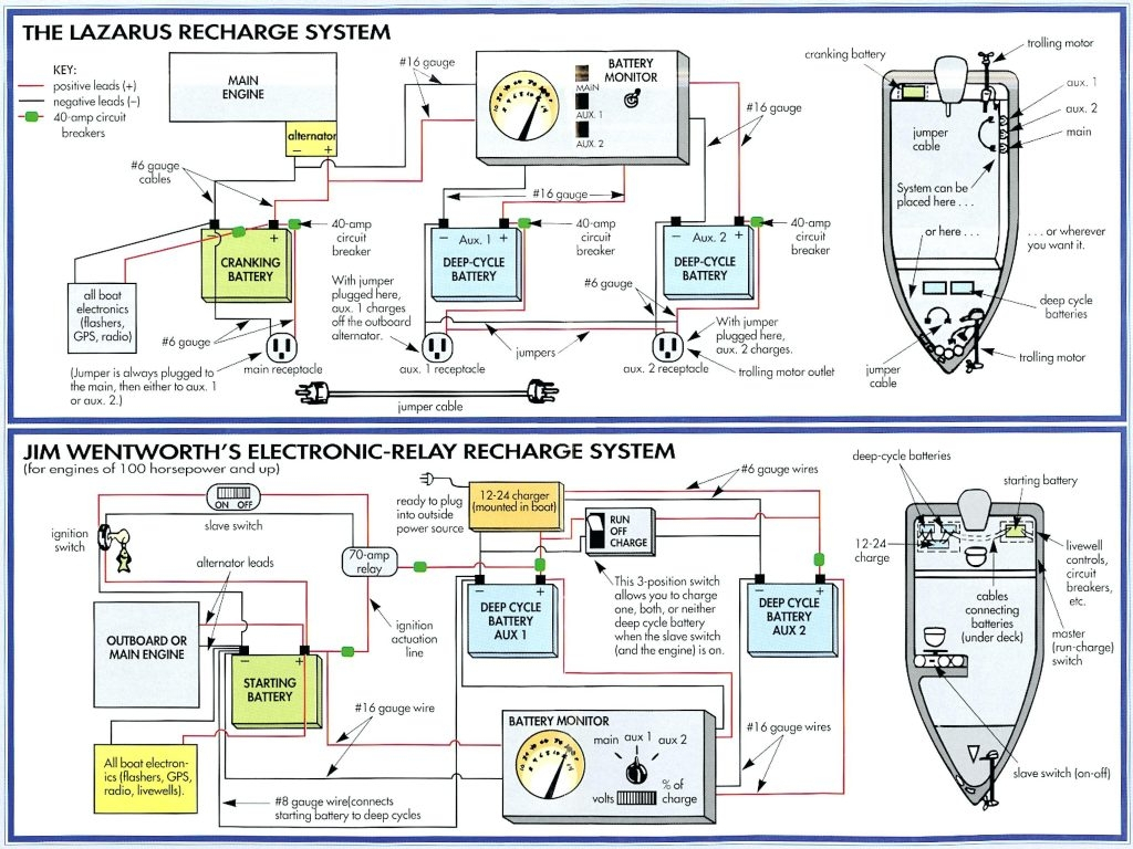 Bass Cat Wiring Diagram