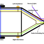 Tractor Trailer Light Wiring Diagram