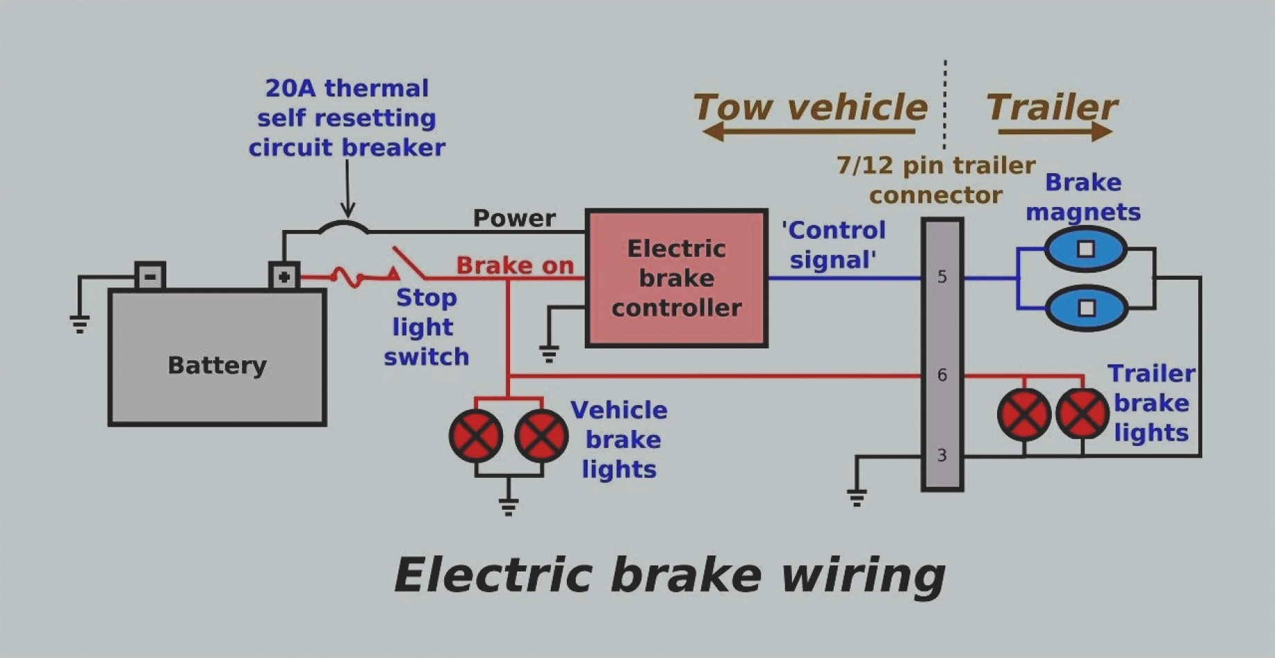 Electric Trailer Brakes Breakaway Wiring Diagram