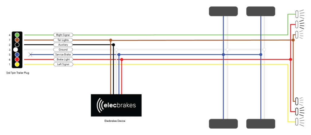 Trailer Breakaway Wiring Schematic Wiring Diagram