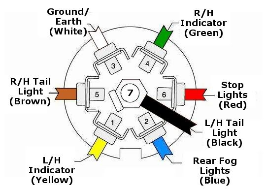 Trailer Light Socket Wiring Diagram