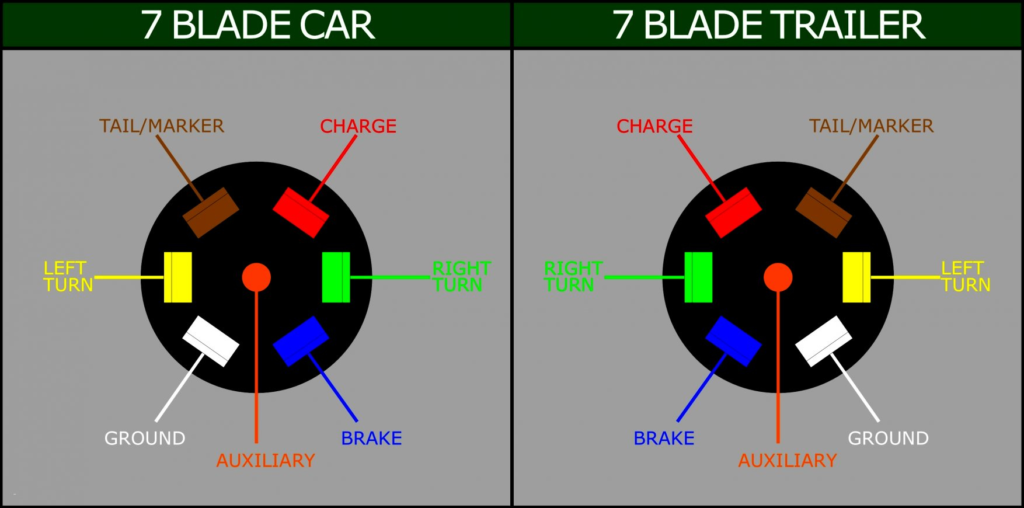 Trailer Electrical Plug Wiring Diagram South Africa