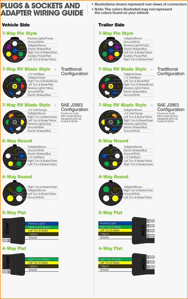 Trailer Hitch Wiring Diagram 5 Pin Trailer Wiring Diagram