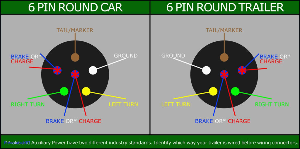 Trailer Hitch Wiring Diagram 7 Pin Trailer Wiring Diagram