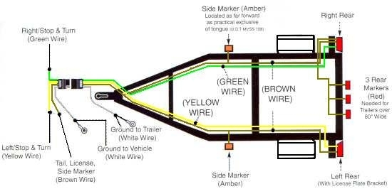 4 Wire Trailer Wiring Diagram Pdf