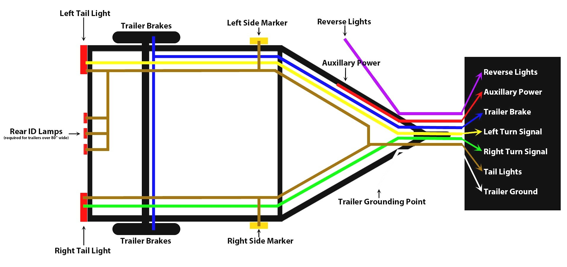 7 Wire Flat Trailer Wiring Diagram