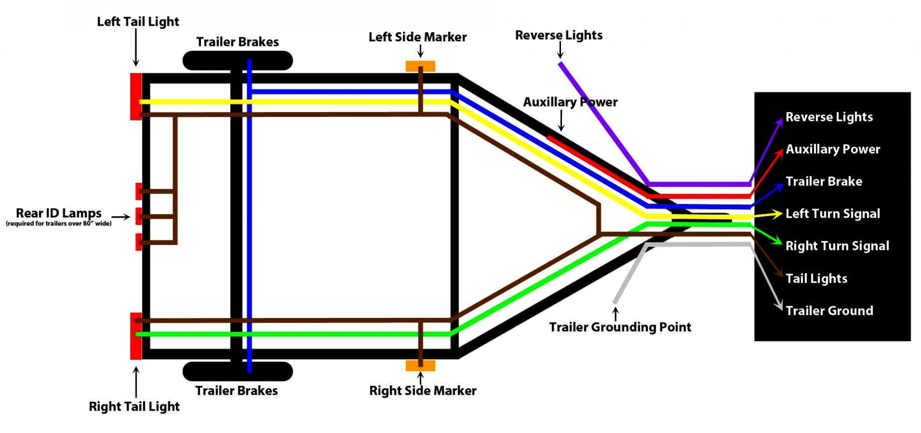 Trailer Light Board Wiring Diagram