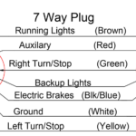 Trailer Plug Wiring Diagram 7 Way Collection Wiring