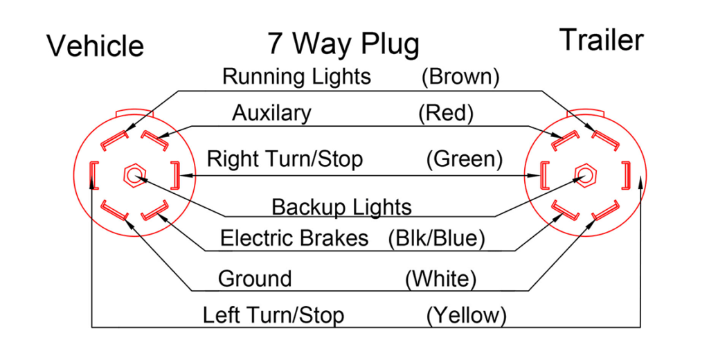 Trailer Plug Wiring Diagram 7 Way Collection Wiring