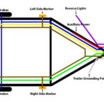 Trailer Wiring Diagram 4 Way Plug Trailer Wiring Diagram