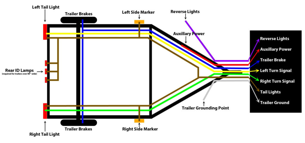 Trailer Wiring Diagram 4 Way Plug Trailer Wiring Diagram