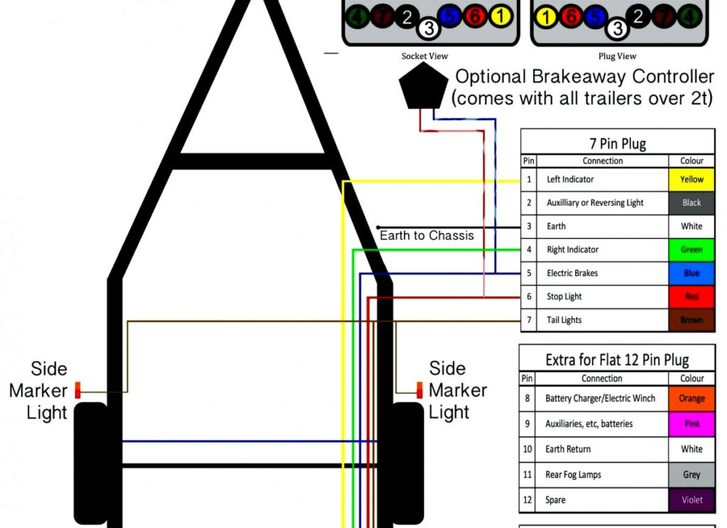 Trailer Wiring Diagram Australia 7 Pin Flat Trailer