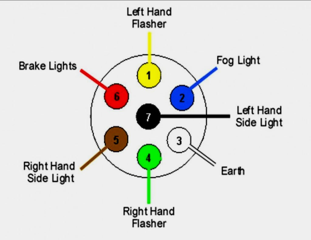 Trailer Wiring Diagram South Africa Sabs Trailer Wiring