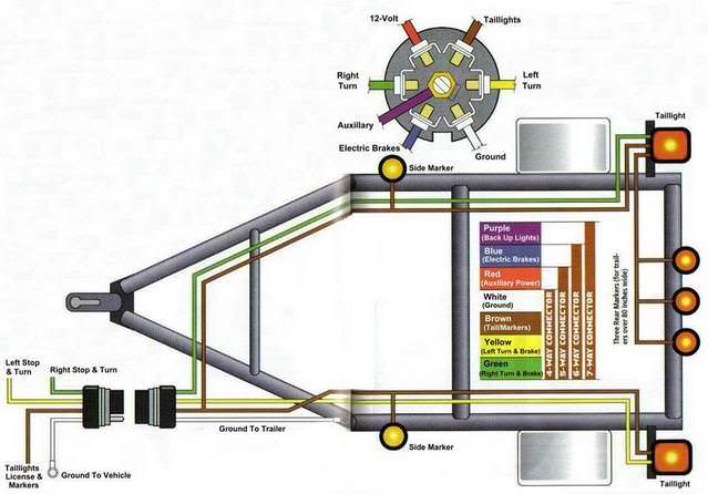 Trailer Wiring Diagram TackleReviewer