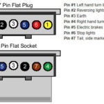 7 Pin Trailer Plug Wiring Diagram Flat