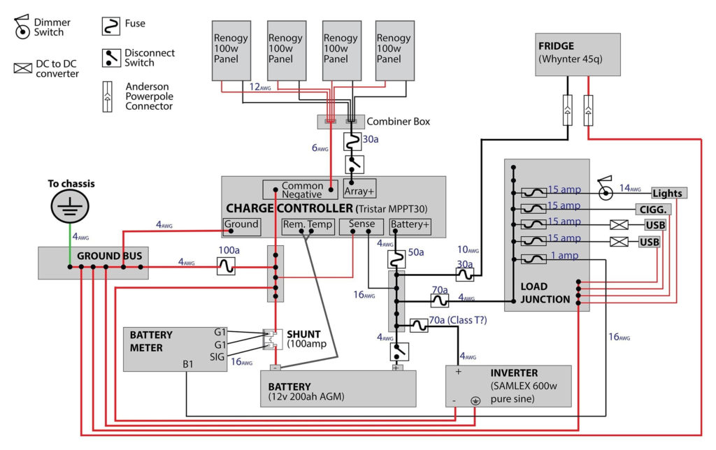 Travel Trailer Wiring Schematic Free Wiring Diagram