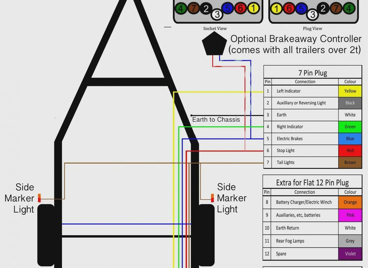 Unique Wiring Diagram For Car Trailer Socket Trailer