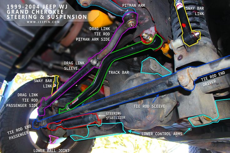 Jeep Yj Trailer Wiring Diagram