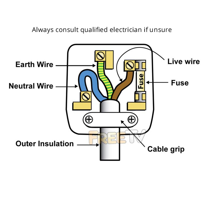 13 Core Trailer Cable Wiring Diagram