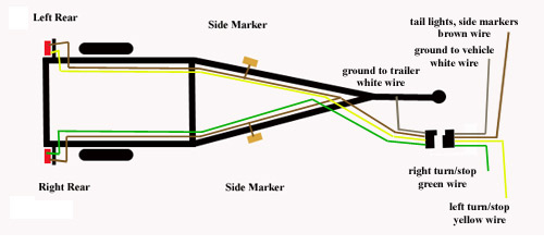 Ranger Boat Trailer Lights Wiring Diagram