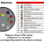 Wiring Diagram For 13 Pin Caravan Socket Wiring Diagram