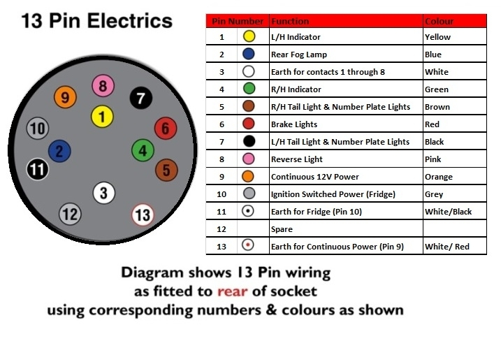 7 Pin Trailer Socket Wiring Diagram Uk